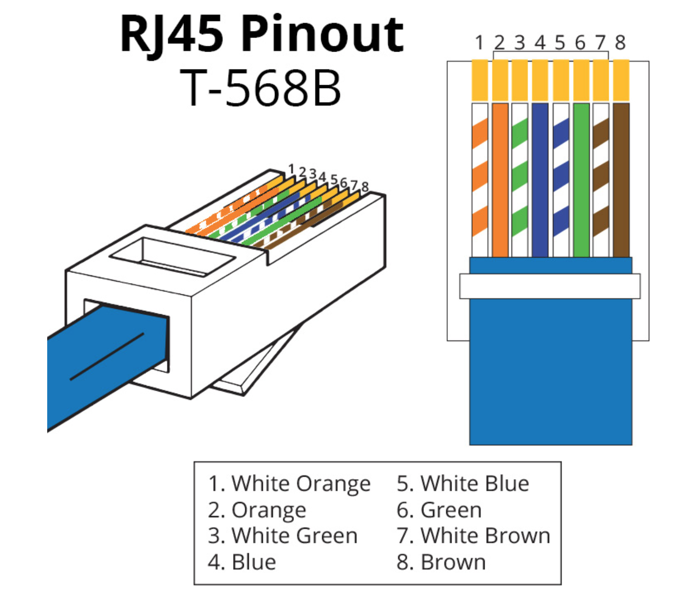 helpen Ramkoers omroeper UTP RJ45 connector kleurcode - Madicom